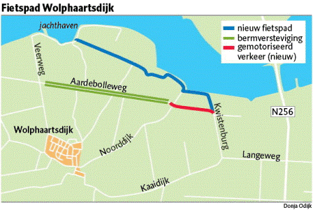 wolphaartsdijk